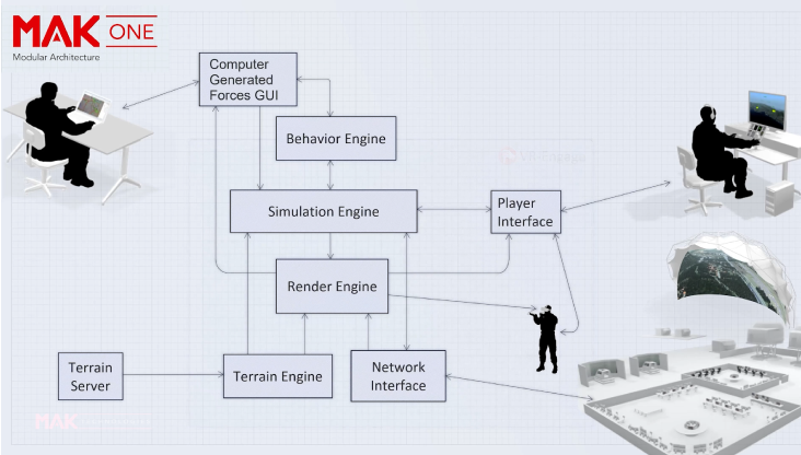 vrf_capabilities_componentarchitecture