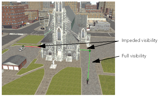 vrv capabilities 3dintervisibility