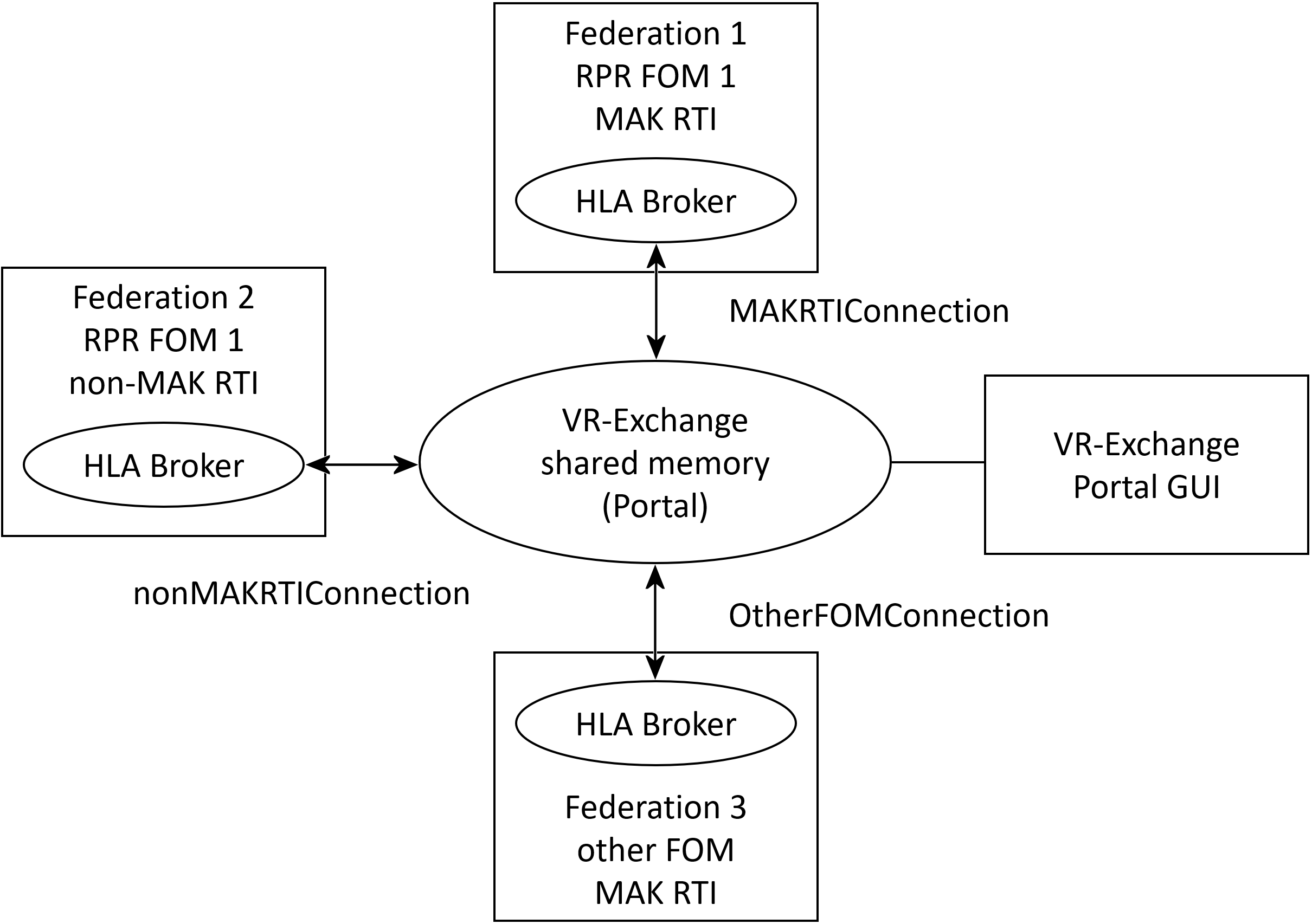 vrx_architecture4olh