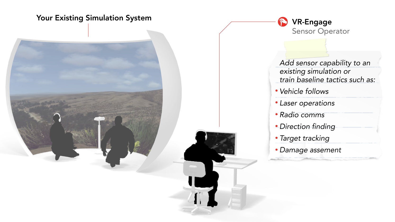 Sensor Operator Use Case 1