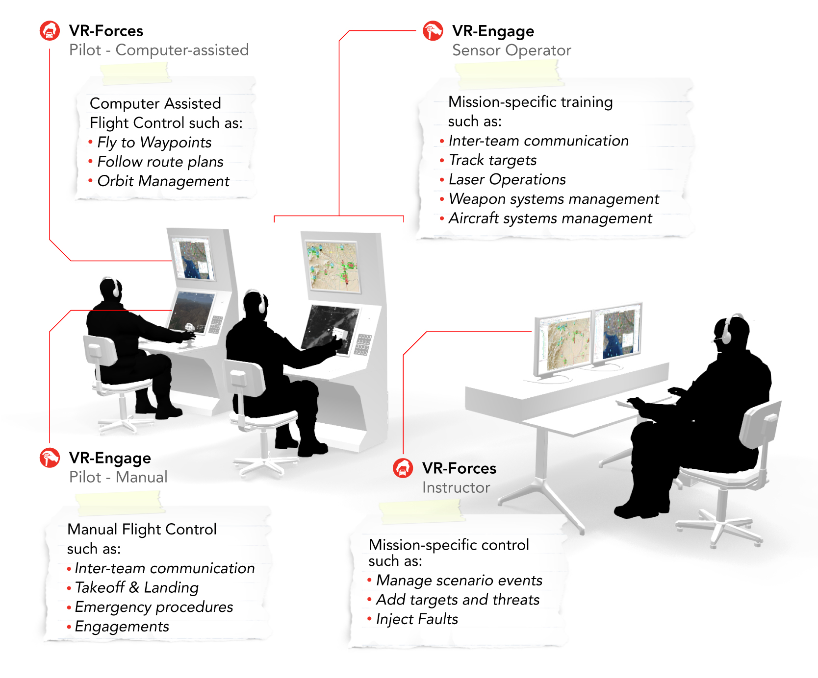 Sensor Operator Use Case 3